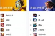 开云体育入口-关于《王者荣耀》排位ban位增至10个：省时1分钟的信息