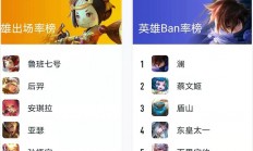 开云体育入口-关于《王者荣耀》排位ban位增至10个：省时1分钟的信息