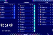 开云体育app-世俱杯夺冠概率：欧洲球队包揽前八曼城领跑巴黎第2(世俱杯欧冠冠军要参加几场比赛)