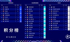 开云体育app-世俱杯夺冠概率：欧洲球队包揽前八曼城领跑巴黎第2(世俱杯欧冠冠军要参加几场比赛)