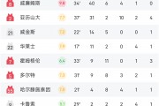 开云体育官网-杰威总决赛连续3场拿到25+分5+篮板，25岁以下历史第五人的简单介绍