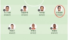 开运体育电脑版-阿拉维斯与赫罗纳的比赛将成为焦点