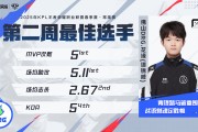 开云体育官网-关于王者荣耀职业联赛2025年夏季赛大名单正式公布！的信息