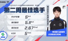 开云体育官网-关于王者荣耀职业联赛2025年夏季赛大名单正式公布！的信息