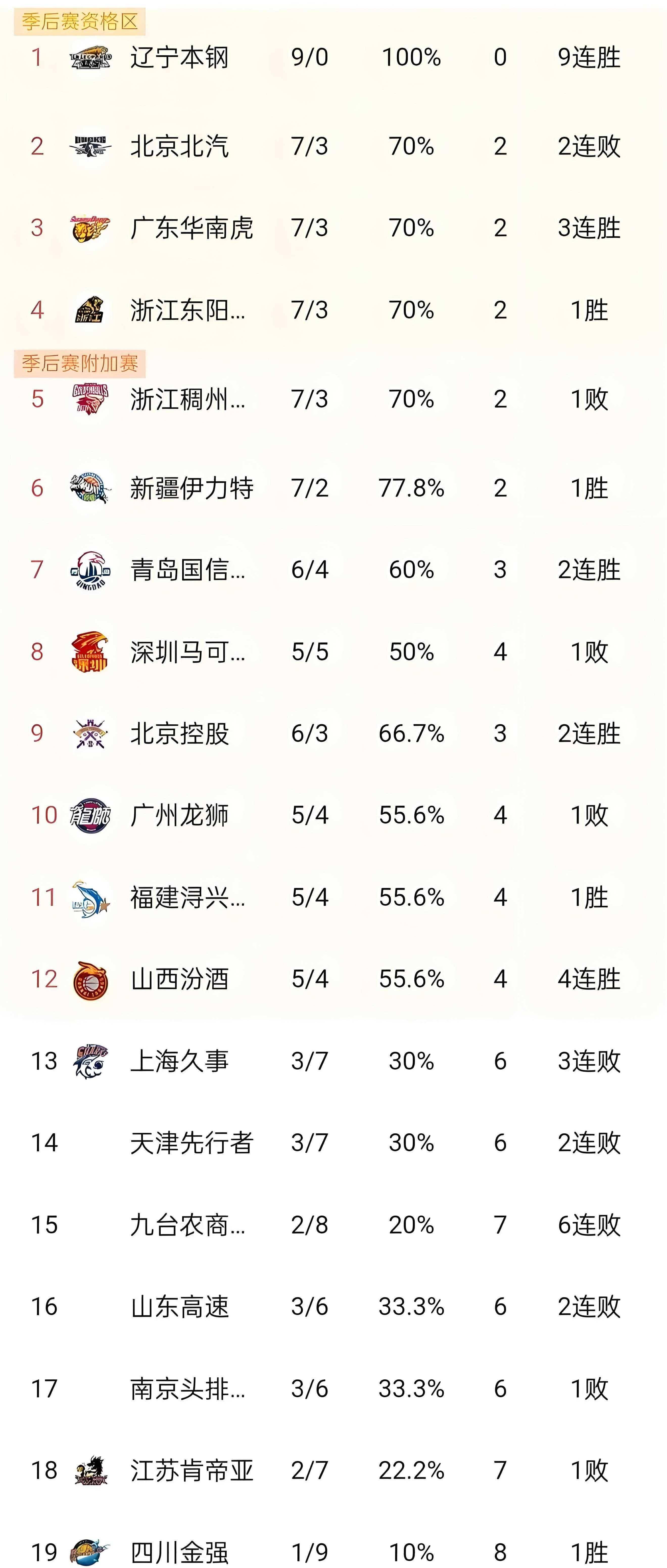 关于CBA球员实力强劲，各队实力均衡角逐激烈的信息