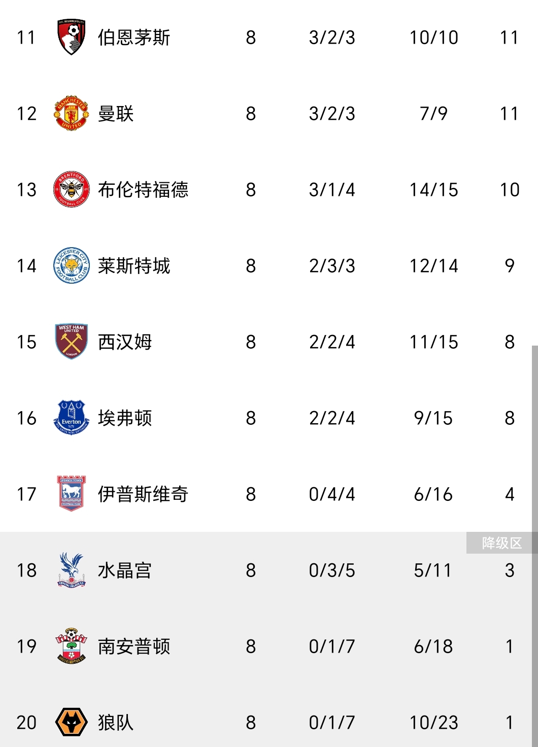 关于阿森纳主场逼平南安普顿，守住积分保持排名的信息
