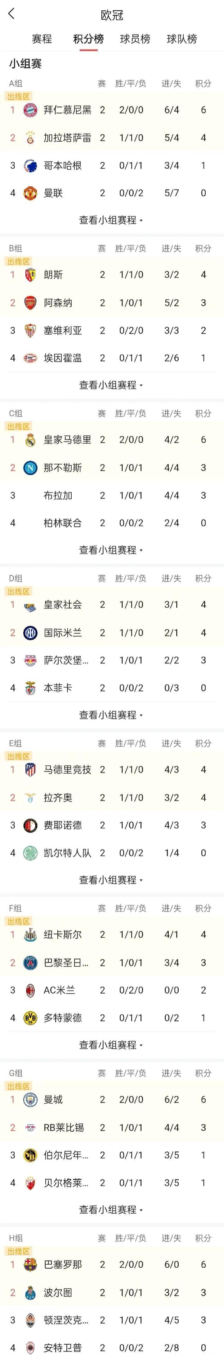 马德里竞技客场负于曼城，积分榜下滑的简单介绍