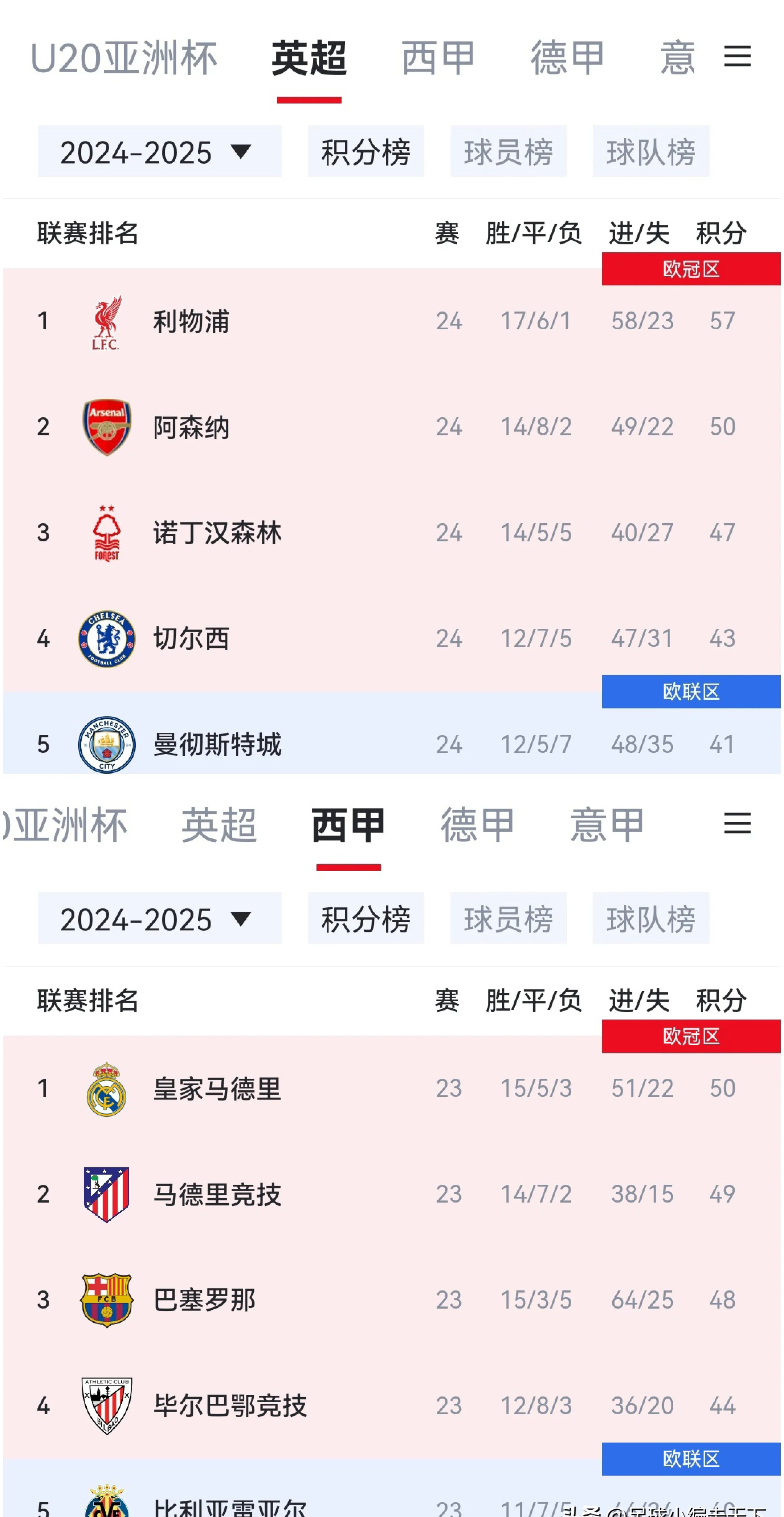 皇马主场取得重要胜利，稳固积分榜前几位的简单介绍