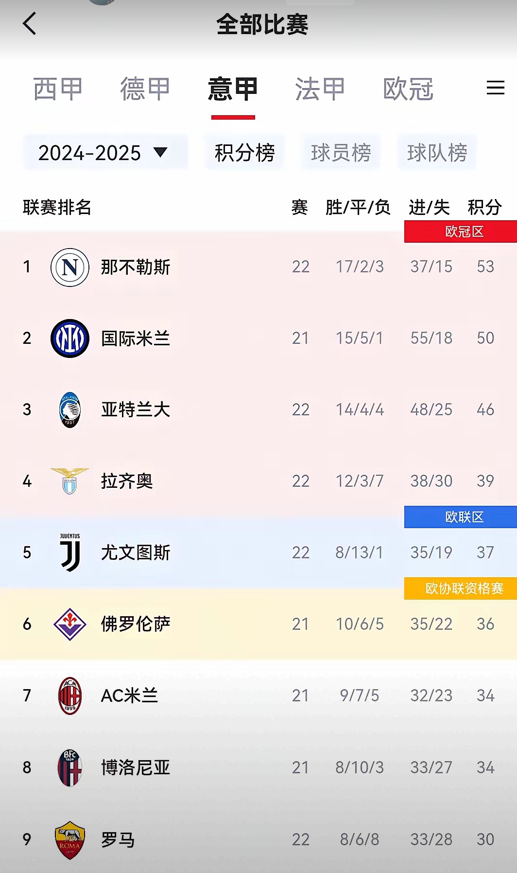 国米客场战平尤文图斯，暂居积分榜榜首的简单介绍