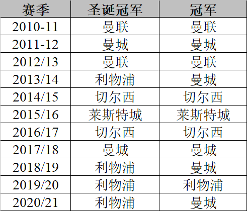 队史首冠要来了？总决赛2-1领先的球队最终夺冠概率为81%的简单介绍