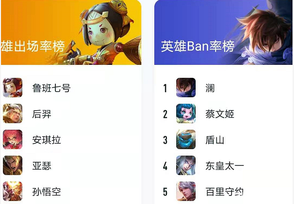 关于《王者荣耀》排位ban位增至10个：省时1分钟的信息