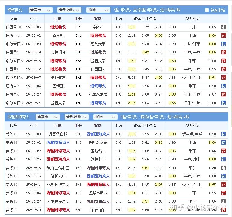 世俱杯死亡之组首秀!数据:巴黎华丽进攻破马竞的简单介绍