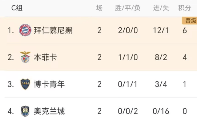 恩菲尔德球队配合日益默契，世俱杯表现备受关注的简单介绍