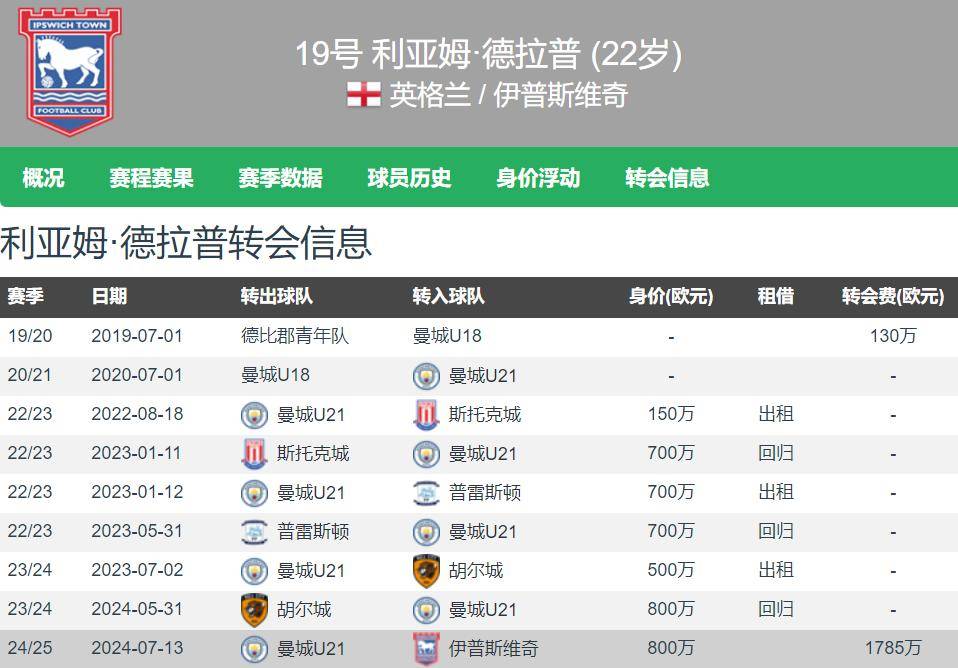 包含曼联球员积极备战，誓夺更好名次的词条