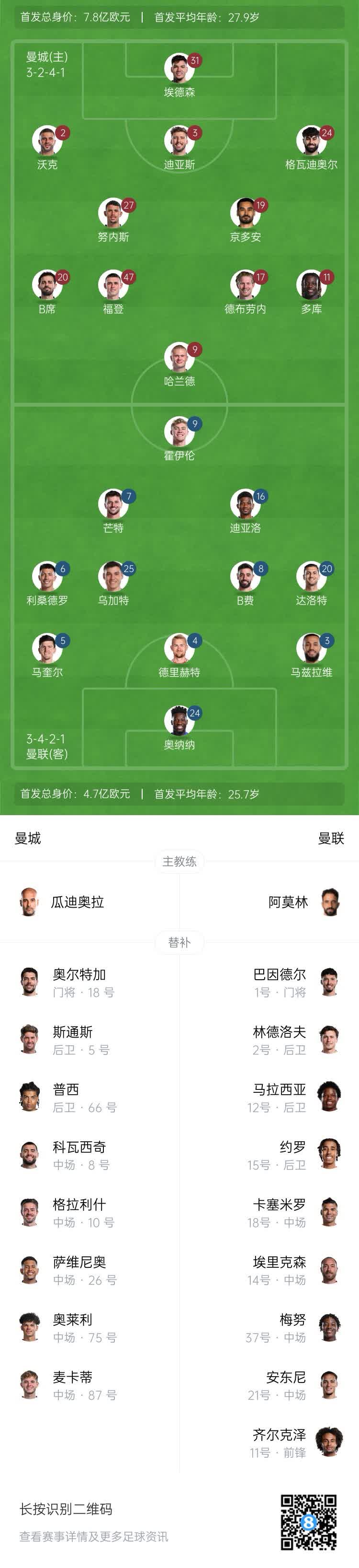 曼联主帅战术布置细致，力争半决赛全胜的简单介绍