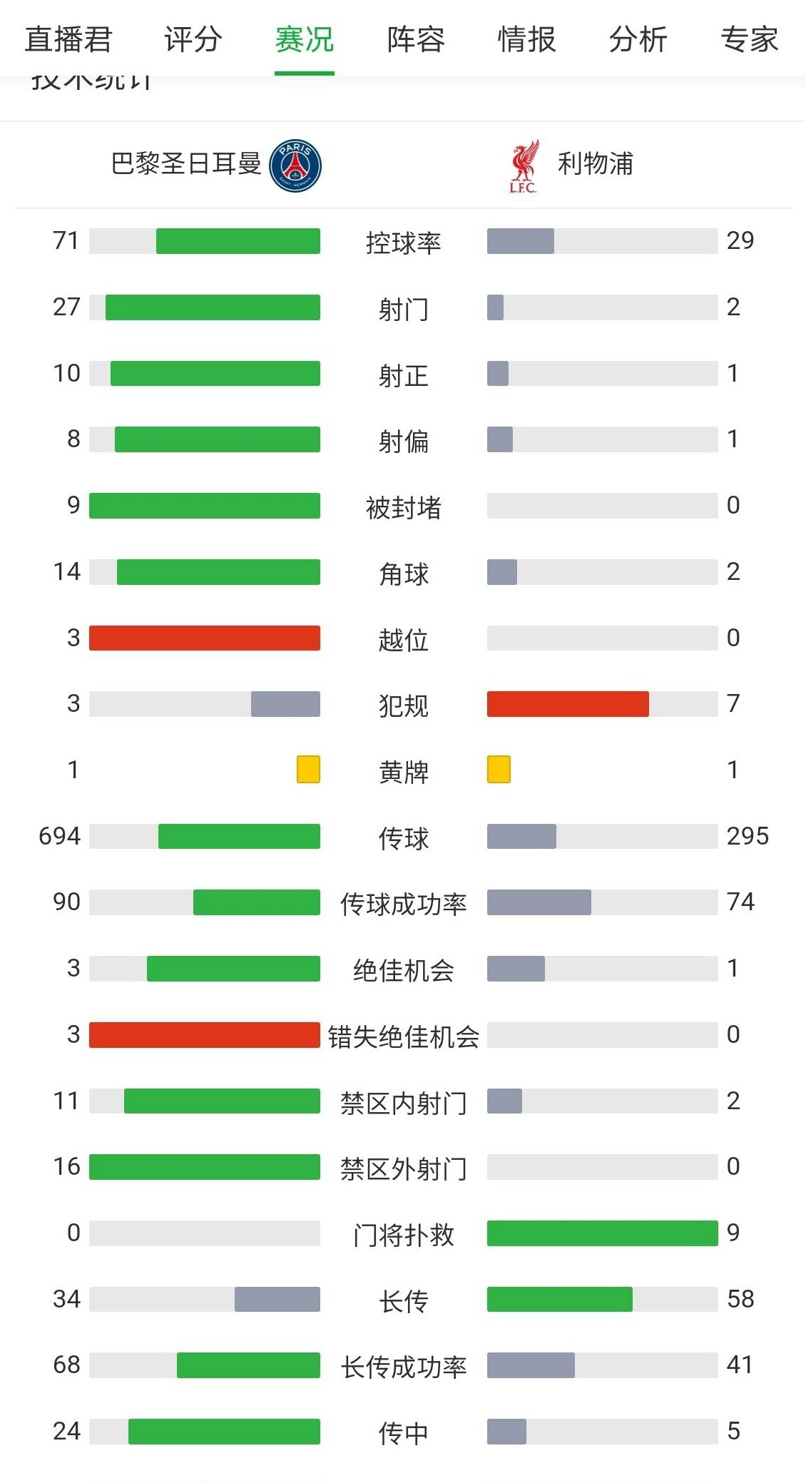 包含利物浦多线作战阵容调整，保证体能充沛的词条
