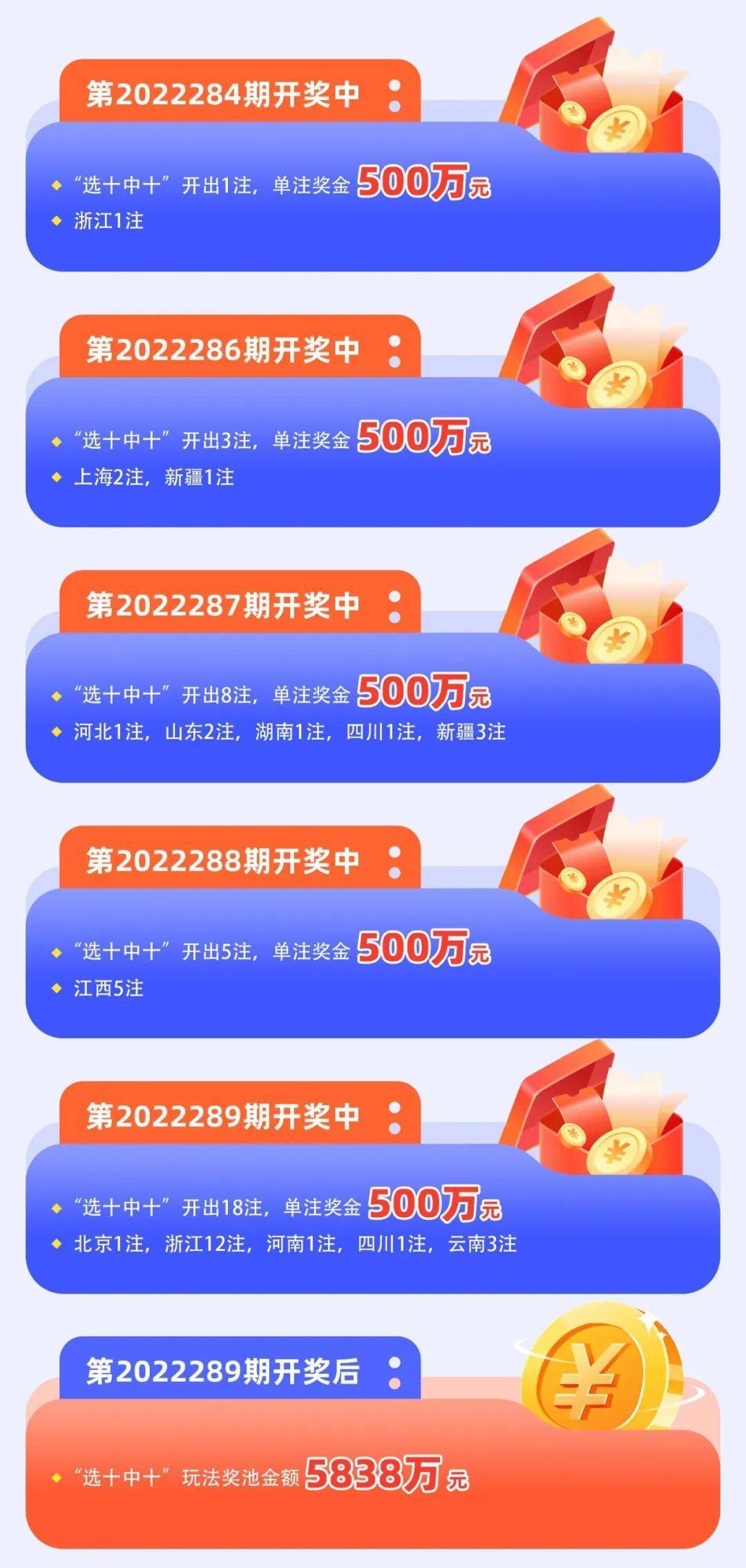 开云体育-世俱杯金币竞猜第8日奖池累计超73万，第9日12道(世俱杯奖金分配)