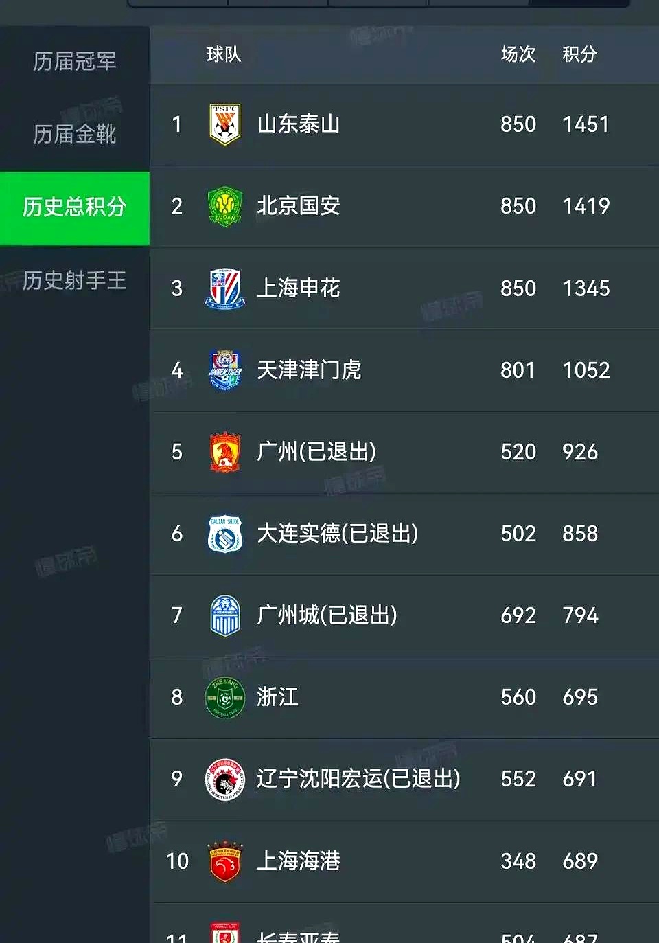 包含中甲积分榜：冲超阵营压缩到3-4队，苏州东吴7轮不胜跌的词条