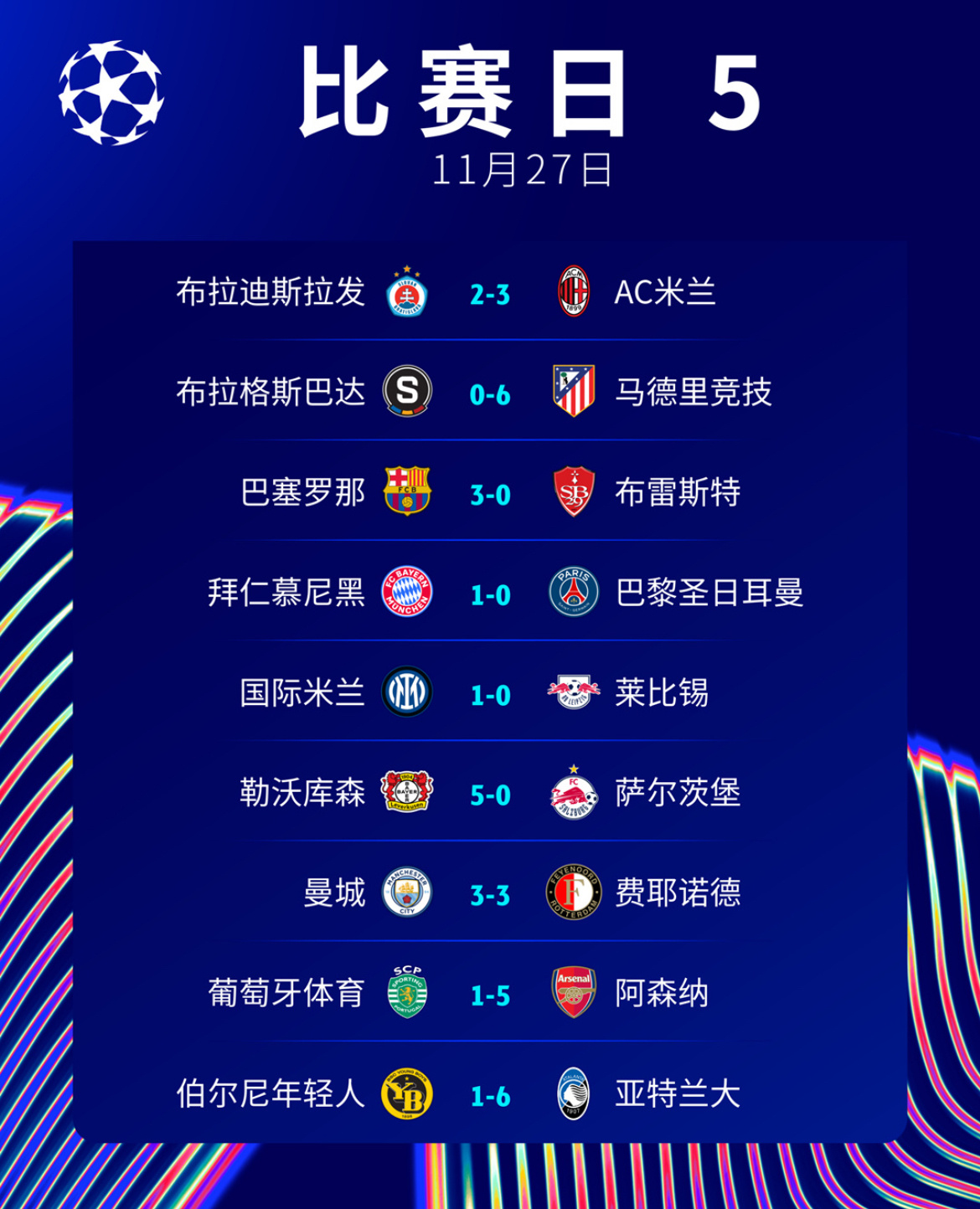 开云体育-曼城追平皇马！FIFA俱乐部排名更新，拜仁升至第二，巴萨上榜(fifa曼城队徽)