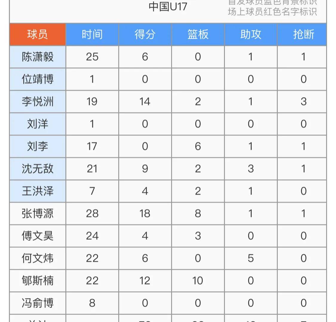 2028年NBA模拟选秀中国两将入选郇斯楠首轮14顺位(2029年nba选秀顺位名单)