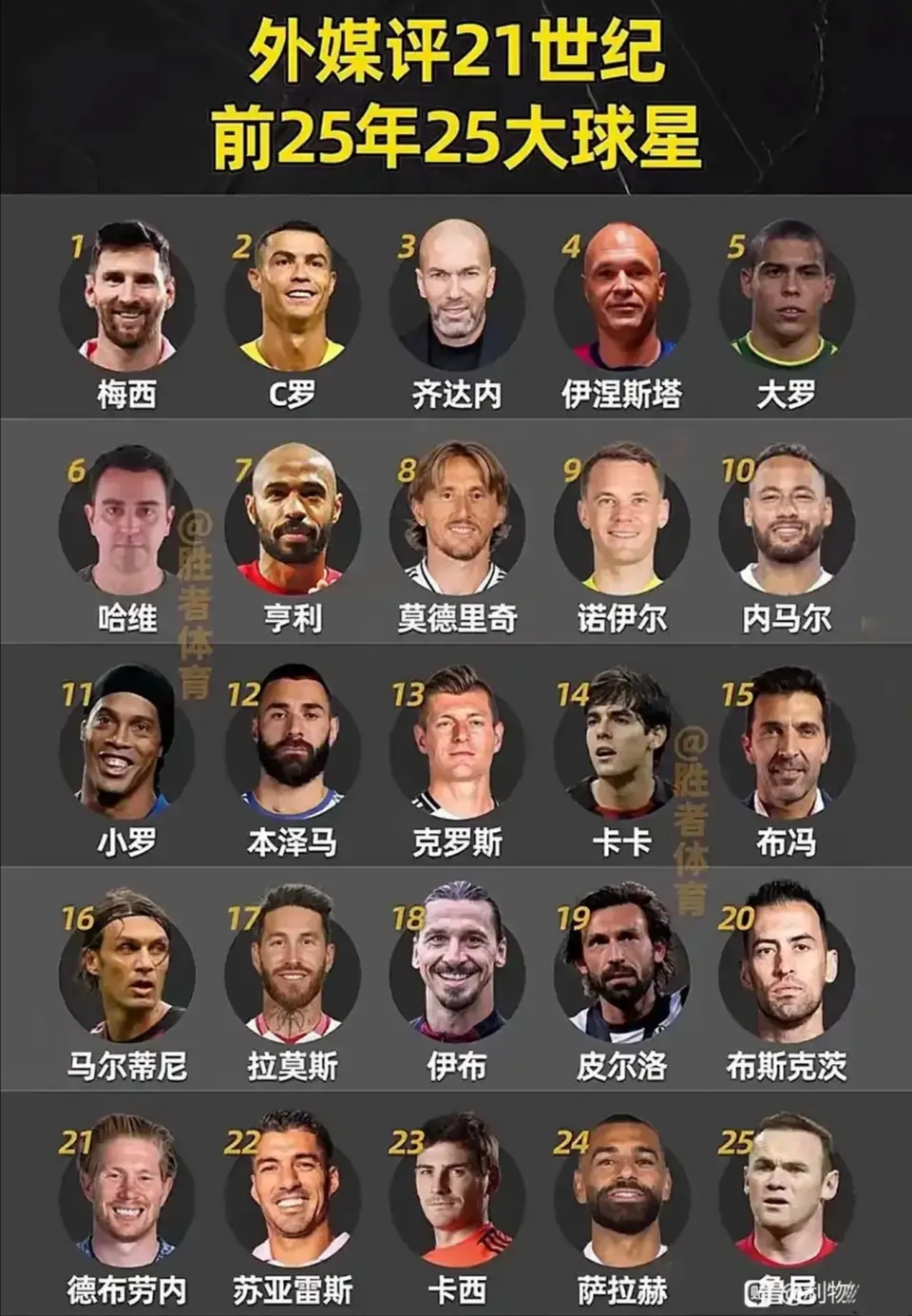 开云体育-盘点21世纪以来巴萨10号球衣主人：里瓦尔多、小罗、梅西在列(巴萨10号球衣壁纸)