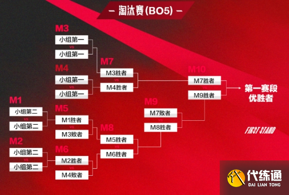 关于《英雄联盟》2025MSI季中冠军赛赛程公布：入围赛6月2的信息