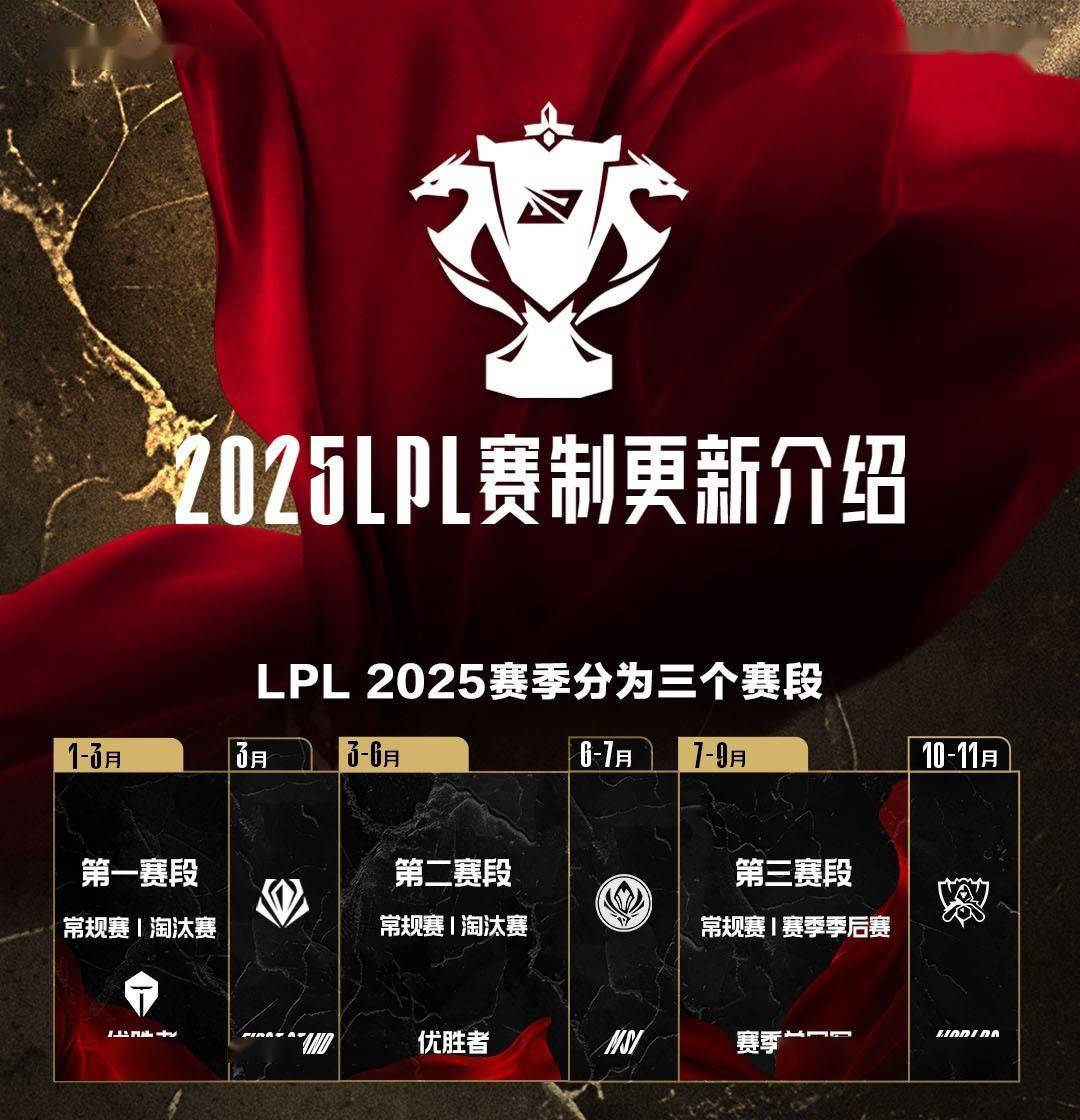 2025英雄联盟全球总决赛官宣重返中国，10月14日至11月9日举行(英雄联盟全球总决赛门票)