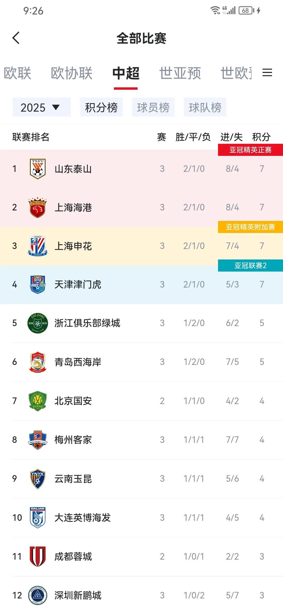 包含山东泰山客场逼平广州富力，保持不败战绩的词条