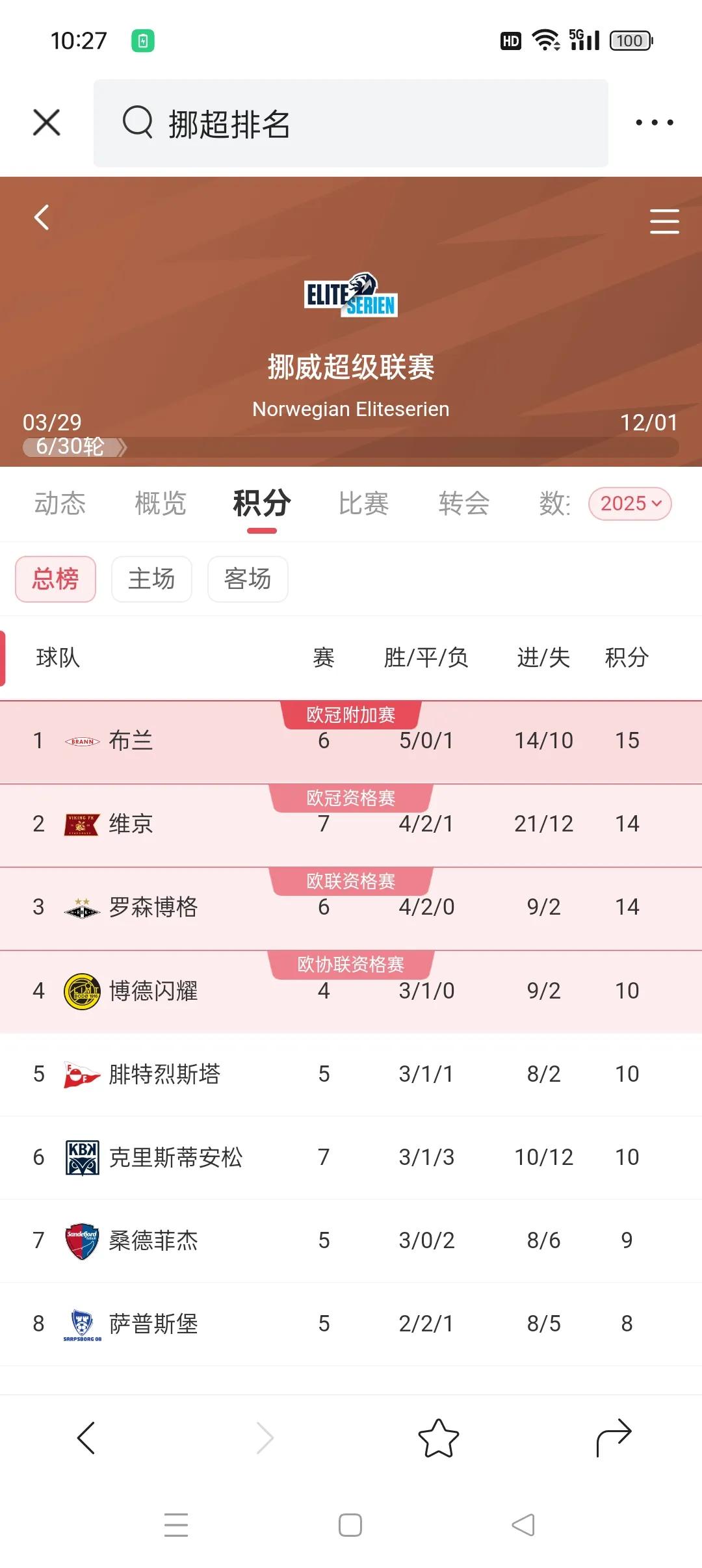 关于欧洲预选赛中双方战绩均不可小觑的信息