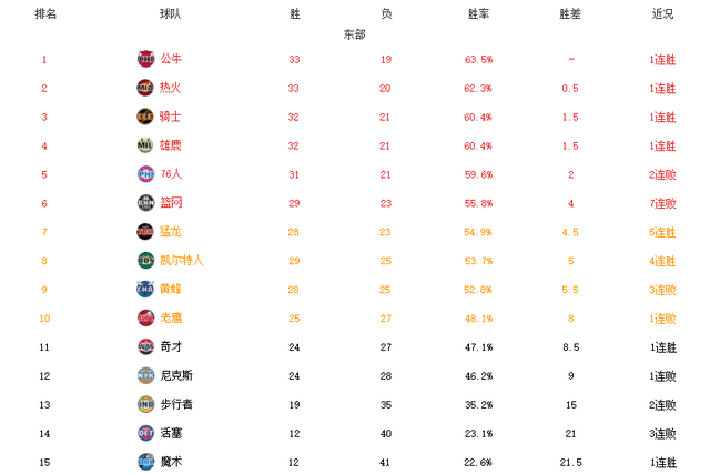 开云体育-篮网队客场大胜黄蜂队，强势排名西部前列(篮网队黄蜂的比赛)