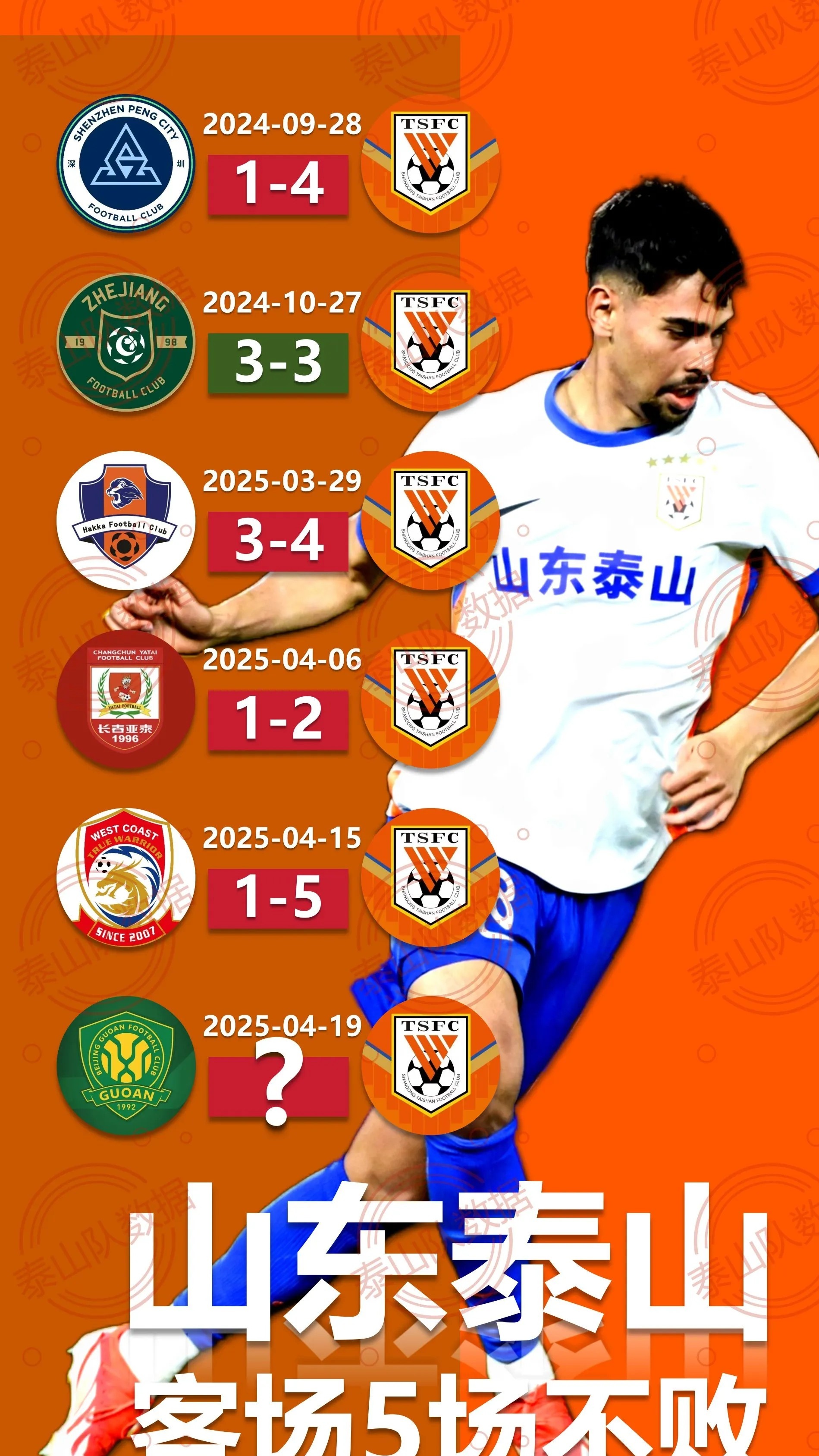 开云体育-山东队在主场连胜,稳固上游阵地(山东队在主场连胜,稳固上游阵地是什么)